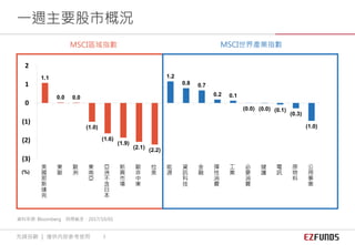 1.1
0.0 0.0
(1.0)
(1.6)
(1.9)
(2.1) (2.2)
1.2
0.8 0.7
0.2 0.1
(0.0) (0.0) (0.1)
(0.3)
(1.0)
(3)
(2)
(1)
0
1
2
美
國
那
斯
達
克
東
歐
歐
洲
東
南
亞
亞
洲
不
含
日
本
新
興
市
場
歐
非
中
東
拉
美
能
源
資
訊
科
技
金
融
彈
性
消
費
工
業
必
要
消
費
健
護
電
訊
原
物
料
公
用
事
業
資料來源: Bloomberg 時間截至：2017/10/01
MSCI區域指數 MSCI世界產業指數
(%)
一週主要股市概況
先鋒投顧 ｜ 僅供內部參考使用 3
 