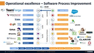 16 | P u b l i c © 2017 CollabNet, Inc. All Rights Reserved.
Operational excellence – Software Process Improvement
ALERT M...