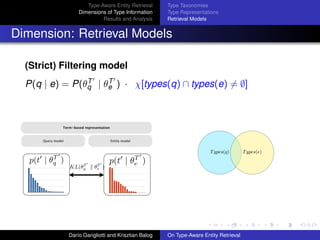 Type-Aware Entity Retrieval
Dimensions of Type Information
Results and Analysis
Type Taxonomies
Type Representations
Retrieval Models
Dimension: Retrieval Models
(Strict) Filtering model
P(q | e) = P(θT
q | θT
e ) · χ[types(q) ∩ types(e) = ∅]
Types(q)Types(q) Types(e)Types(e)
Dar´ıo Garigliotti and Krisztian Balog On Type-Aware Entity Retrieval
 