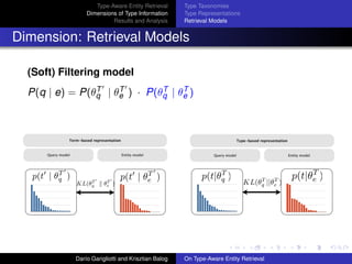 Type-Aware Entity Retrieval
Dimensions of Type Information
Results and Analysis
Type Taxonomies
Type Representations
Retrieval Models
Dimension: Retrieval Models
(Soft) Filtering model
P(q | e) = P(θT
q | θT
e ) · P(θT
q | θT
e )
Dar´ıo Garigliotti and Krisztian Balog On Type-Aware Entity Retrieval
 