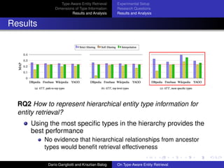Type-Aware Entity Retrieval
Dimensions of Type Information
Results and Analysis
Experimental Setup
Research Questions
Results and Analysis
Results
RQ2 How to represent hierarchical entity type information for
entity retrieval?
Using the most speciﬁc types in the hierarchy provides the
best performance
No evidence that hierarchical relationships from ancestor
types would beneﬁt retrieval effectiveness
Dar´ıo Garigliotti and Krisztian Balog On Type-Aware Entity Retrieval
 