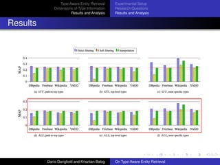 Type-Aware Entity Retrieval
Dimensions of Type Information
Results and Analysis
Experimental Setup
Research Questions
Results and Analysis
Results
Dar´ıo Garigliotti and Krisztian Balog On Type-Aware Entity Retrieval
 
