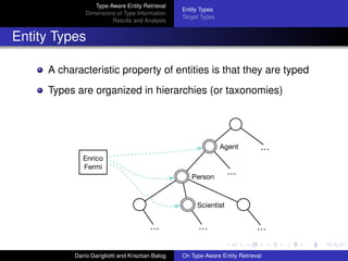 Type-Aware Entity Retrieval
Dimensions of Type Information
Results and Analysis
Entity Types
Target Types
Entity Types
A characteristic property of entities is that they are typed
Types are organized in hierarchies (or taxonomies)
…
Scientist
… ……
Person
Agent …
Enrico
Fermi
Dar´ıo Garigliotti and Krisztian Balog On Type-Aware Entity Retrieval
 