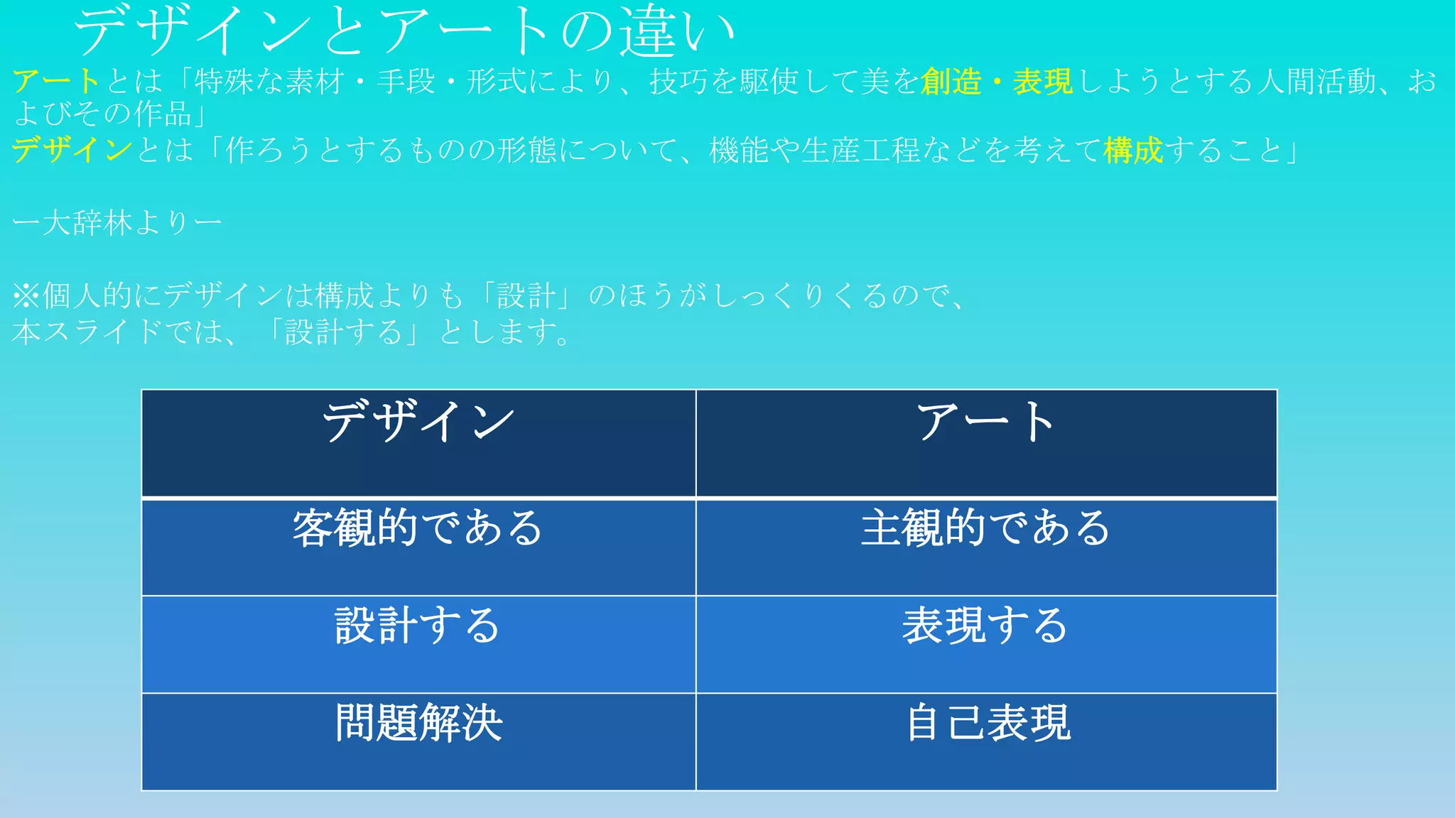 デザインとアートの違い
デザイン アート
客観的である 主観的である
設計する 表現する
問題解決 自己表現
アートとは「特殊な素材・手段・形式により、技巧を駆使して美を創造・表現しようとする人間活動、お
よびその作品」
デザインとは「作ろうとするものの形態について、機能や生産工程などを考えて構成すること」
ー大辞林よりー
※個人的にデザインは構成よりも「設計」のほうがしっくりくるので、
本スライドでは、「設計する」とします。
 