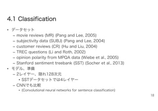 44..11 CCllaassssiiffiiccaattiioonn
• データセット
– movie reviews (MR) (Pang and Lee, 2005)
– subjectivity data (SUBJ) (Pang and Lee, 2004)
– customer reviews (CR) (Hu and Liu, 2004)
– TREC questions (Li and Roth, 2002)
– opinion polarity from MPQA data (Wiebe et al., 2005)
– Stanford sentiment treebank (SST) (Socher et al., 2013)
• モデル、準備
– 2レイヤー、隠れ128次元
• SSTデータセットでは4レイヤー
– CNNでも比較
• (Convolutional neural networks for sentence classification)
18
 