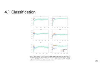 44..11 CCllaassssiiffiiccaattiioonn
20
 