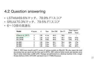 44..22 QQuueessttiioonn aannsswweerriinngg
• LSTMは69.6%マッチ、78.9% F1スコア
• SRUは70.3%マッチ、79.5% F1スコア
• 6～10倍の高速化
22
 