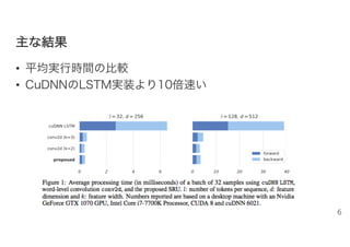 主主なな結結果果
• 平均実行時間の比較
• CuDNNのLSTM実装より10倍速い
6
 