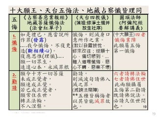 19
ʮ̨ڷزռԽͬ
 