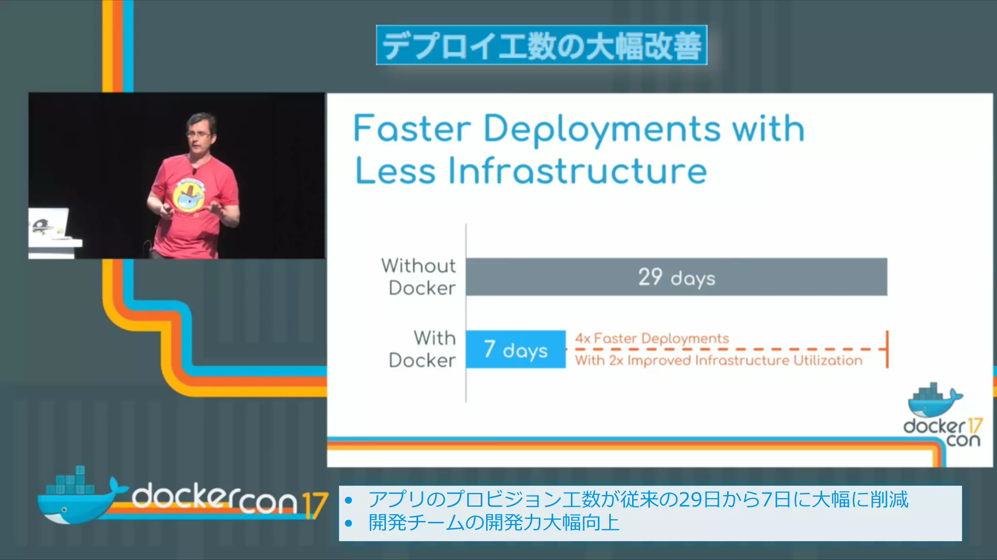 THANK YOU :)
• アプリのプロビジョン⼯数が従来の29⽇から7⽇に⼤幅に削減
• 開発チームの開発⼒⼤幅向上
 