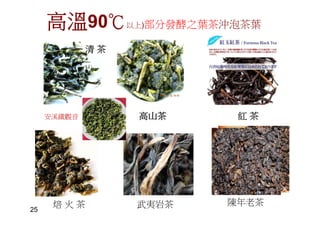 高溫90℃以上)部分發酵之葉茶沖泡茶葉
高山茶
清 茶
焙 火 茶 陳年老茶武夷岩茶
紅 茶安溪鐵觀音
25
 