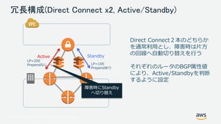 © 2017, Amazon Web Services, Inc. or its Affiliates. All rights reserved.
冗長構成(Direct Connect x2, Active/Standby)
StandbyActive
障害時にStandby
へ切り替え
Direct Connect２本のどちらか
を通常利用とし、障害時は片方
の回線へ自動切り替えを行う
それぞれのルータのBGP属性値
により、Active/Standbyを判断
するように設定
LP=200
Prependなし LP=100
Prependあり
 