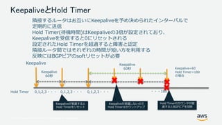 © 2017, Amazon Web Services, Inc. or its Affiliates. All rights reserved.
KeepaliveとHold Timer
隣接するルータはお互いにKeepaliveを予め決められたインターバルで
定期的に送信
Hold Timer(待機時間)はKeepaliveの3倍が設定されており、
Keepaliveを受信すると0にリセットされる
設定されたHold Timerを超過すると障害と認定
隣接ルータ間ではそれぞれの時間が短い方を利用する
反映にはBGPピアのsoftリセットが必要
Keepalive
Hold Timer
Keepalive
60秒
0,1,2,3・・・ 0,1,2,3・・・ 0,1,2,3・・・ ・・・180
Keepaliveが到達すると
Hold Timerをリセット
Hold Timerのカウンタが超
過するとBGPピアを切断
Keepaliveが到達しないので
Hold Timerはカウントアップ
Keepalive=60
Hold Timer=180
の場合
Keepalive
60秒
 