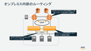 © 2017, Amazon Web Services, Inc. or its Affiliates. All rights reserved.
オンプレミス内部のルーティング
Direct ConnectのBGP接続から受
信したルートをOSPFに再配布
VRRP/HSRPなどでLAN上の
ゲートウェイを冗長
コアスイッチ コアスイッチ
OSPF
VRRP コアスイッチはOSPFにより
AWSへの経路を選択
 