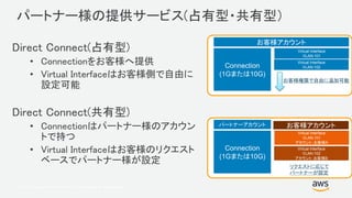 © 2017, Amazon Web Services, Inc. or its Affiliates. All rights reserved.
パートナー様の提供サービス(占有型・共有型）
Direct Connect(占有型)
• Connectionをお客様へ提供
• Virtual Interfaceはお客様側で自由に
設定可能
Direct Connect(共有型)
• Connectionはパートナー様のアカウン
トで持つ
• Virtual Interfaceはお客様のリクエスト
ベースでパートナー様が設定
Connection
(1Gまたは10G)
Virtual Interface
VLAN:101
お客様アカウント
Connection
(1Gまたは10G)
Virtual Interface
VLAN:101
アカウント：お客様A
パートナーアカウント
Virtual Interface
VLAN:102
アカウント：お客様B
Virtual Interface
VLAN:102
お客様権限で自由に追加可能
リクエストに応じて
パートナーが設定
お客様アカウント
 