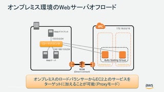 © 2017, Amazon Web Services, Inc. or its Affiliates. All rights reserved.
オンプレミス環境のWebサーバオフロード
ロードバランサ
オンプレミスのロードバランサーからEC2上のサービスを
ターゲットに加えることが可能（Proxyモード）
 