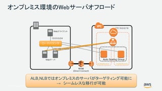 © 2017, Amazon Web Services, Inc. or its Affiliates. All rights reserved.
オンプレミス環境のWebサーバオフロード
ロードバランサ
ALB,NLBではオンプレミスのサーバがターゲティング可能に
→ シームレスな移行が可能
 