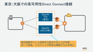© 2017, Amazon Web Services, Inc. or its Affiliates. All rights reserved.
東京/大阪での高可用性Direct Connect接続
Equinix
TY2
(東京)
Equinix
OS1(大阪)
相互接続ポイント自体を冗長化することが可能
ポート料金、トラフィック料金は東阪どちらも同じ
 