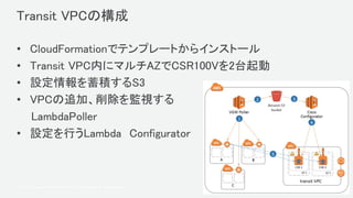 © 2017, Amazon Web Services, Inc. or its Affiliates. All rights reserved.
Transit VPCの構成
• CloudFormationでテンプレートからインストール
• Transit VPC内にマルチAZでCSR100Vを2台起動
• 設定情報を蓄積するS3
• VPCの追加、削除を監視する
LambdaPoller
• 設定を行うLambda Configurator
 