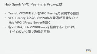 © 2017, Amazon Web Services, Inc. or its Affiliates. All rights reserved.
Hub Spork VPC Peering & Proxyとは
• Transit VPCのモデルをVPC Peeringで実現する設計
• VPC PeeringはとなりのVPCのみ疎通が可能なので
Hub VPCにProxy Serverを置く
• 各VPCからHub VPCのProxyを経由することにより
すべてのVPC間で通信が可能
 