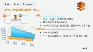 © 2017, Amazon Web Services, Inc. or its Affiliates. All rights reserved.
AWS Direct Connect
特徴 (http://aws.amazon.com/jp/directconnect/)
• 各リージョンへの専用線接続口
• 複数のVPCをのせられる
• キャリアは自由に選択可能 提携キャリアも存在
価格体系 (http://aws.amazon.com/jp/directconnect/pricing/)
• ポート利用時間
• データ転送量(OUT) はインターネットの３分の１
AWSへの専用線接続サービス
$0.000
$0.020
$0.040
$0.060
$0.080
$0.100
$0.120
First
10TB
Next
40TB
Next
100TB
Next
350TB
Direct Connect
 