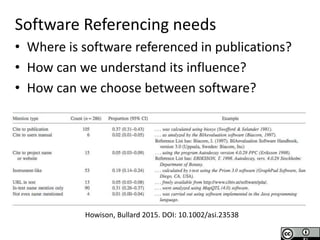 Software Sustainability Institute
www.software.ac.uk
T
Research Culture
Needs Changing
Software Referencing needs
• Where is software referenced in publications?
• How can we understand its influence?
• How can we choose between software?
Howison, Bullard 2015. DOI: 10.1002/asi.23538
 