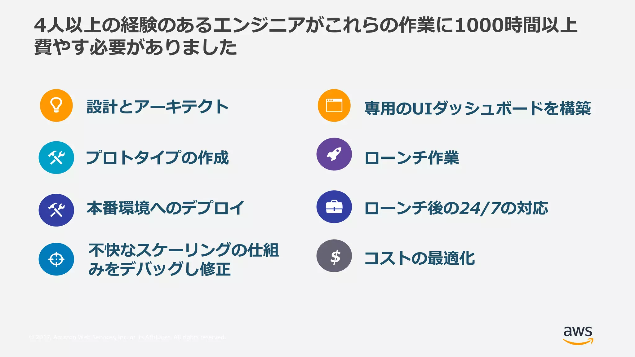 © 2017, Amazon Web Services, Inc. or its Affiliates. All rights reserved.
D9 f
$
, l rv )(((
rl z
 