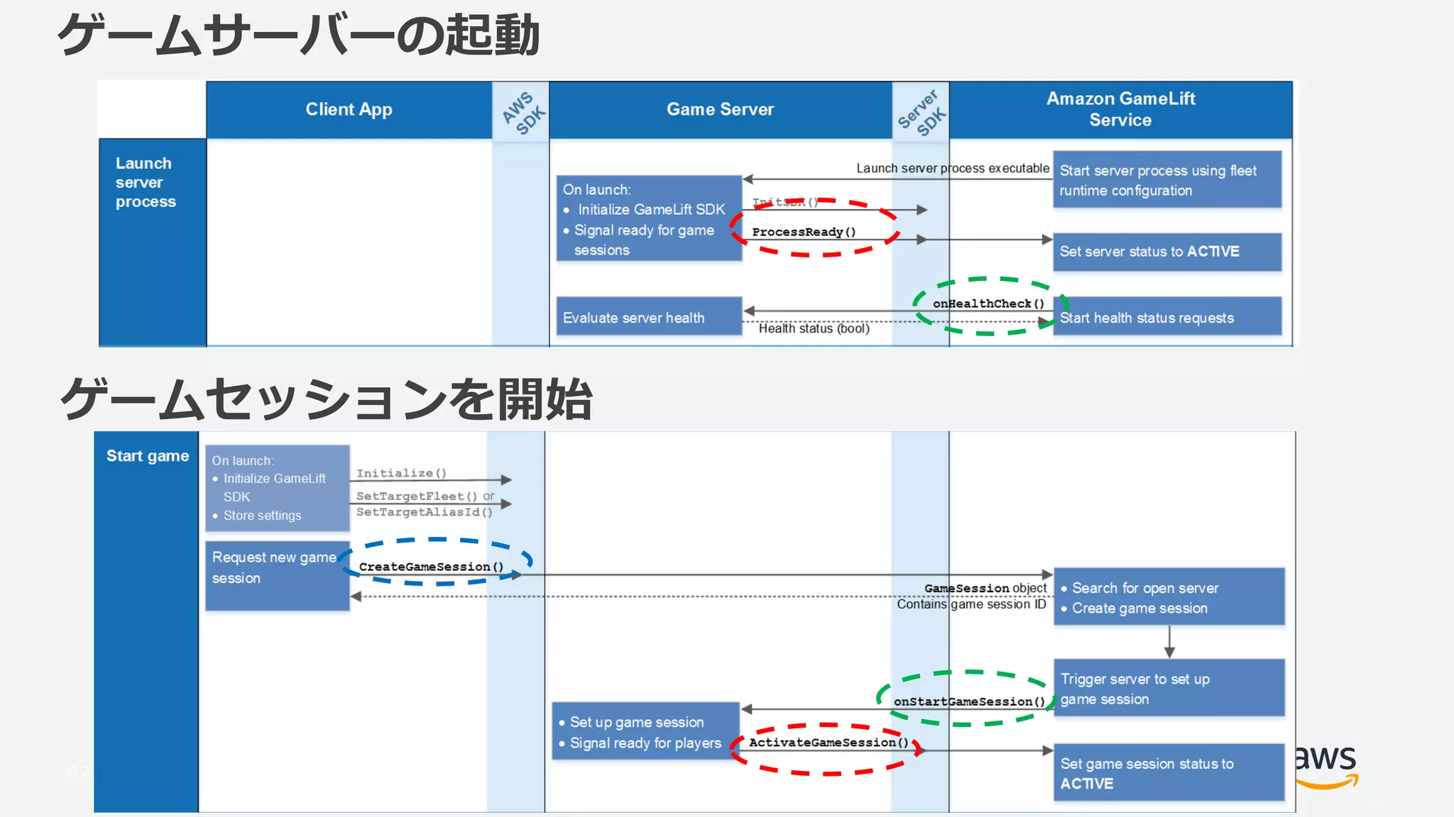 © 2017, Amazon Web Services, Inc. or its Affiliates. All rights reserved.
f f f
f
 