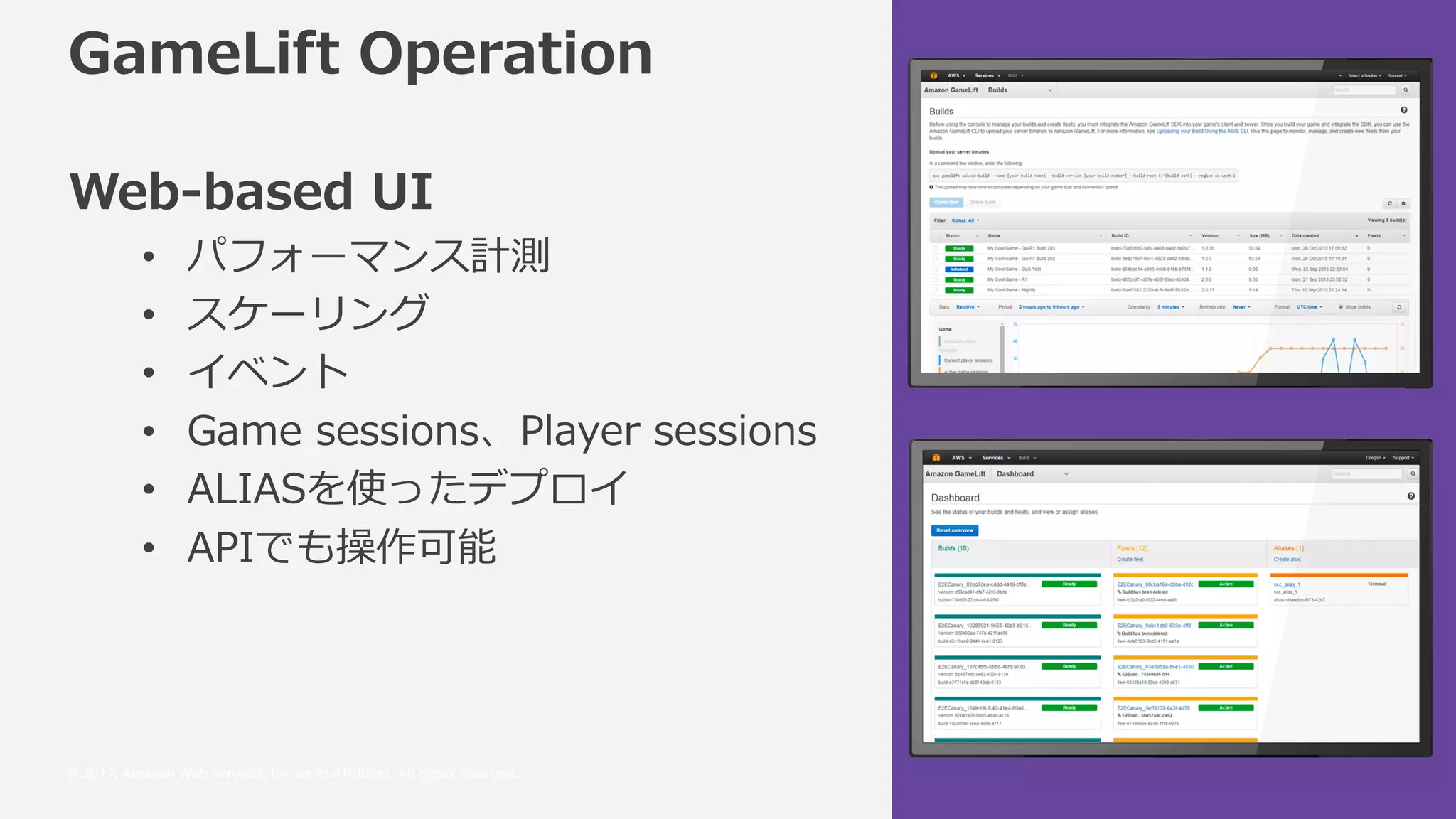 © 2017, Amazon Web Services, Inc. or its Affiliates. All rights reserved.
8 TL PM WL PVU
FLI I LK D9
• o
• o
•
• M Q _Q__U _iE MeQ _Q__U _
• 6A 6H
• 6E
 