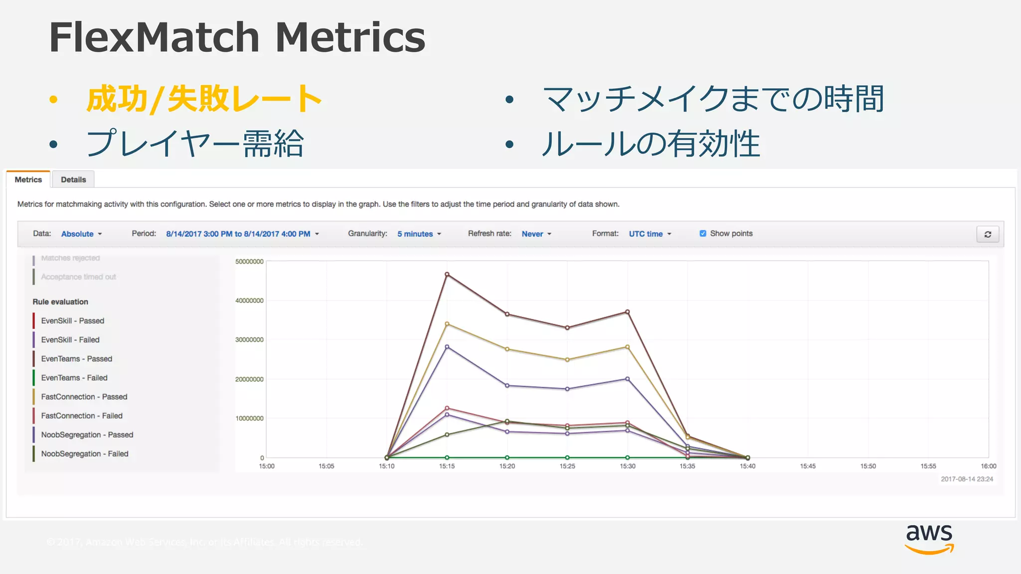 © 2017, Amazon Web Services, Inc. or its Affiliates. All rights reserved.
7SL O L P
• f
• o
• ”
• o ”
 