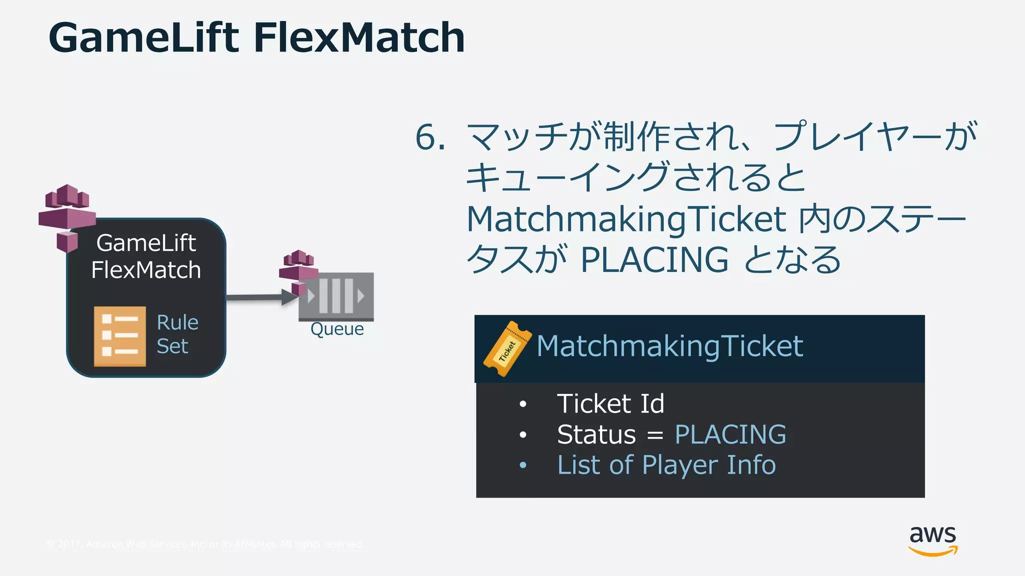 © 2017, Amazon Web Services, Inc. or its Affiliates. All rights reserved.
8 TL PM 7SL O
M QAUR
QdBM OT
Ga Q
HQ
FaQaQ
1) i o
o
BM OT MWU SIUOWQ ” o
EA68 C
• IUOWQ P
• H M a_ 5 EA68 C
• AU_ R E MeQ R
BM OT MWU SIUOWQ
 