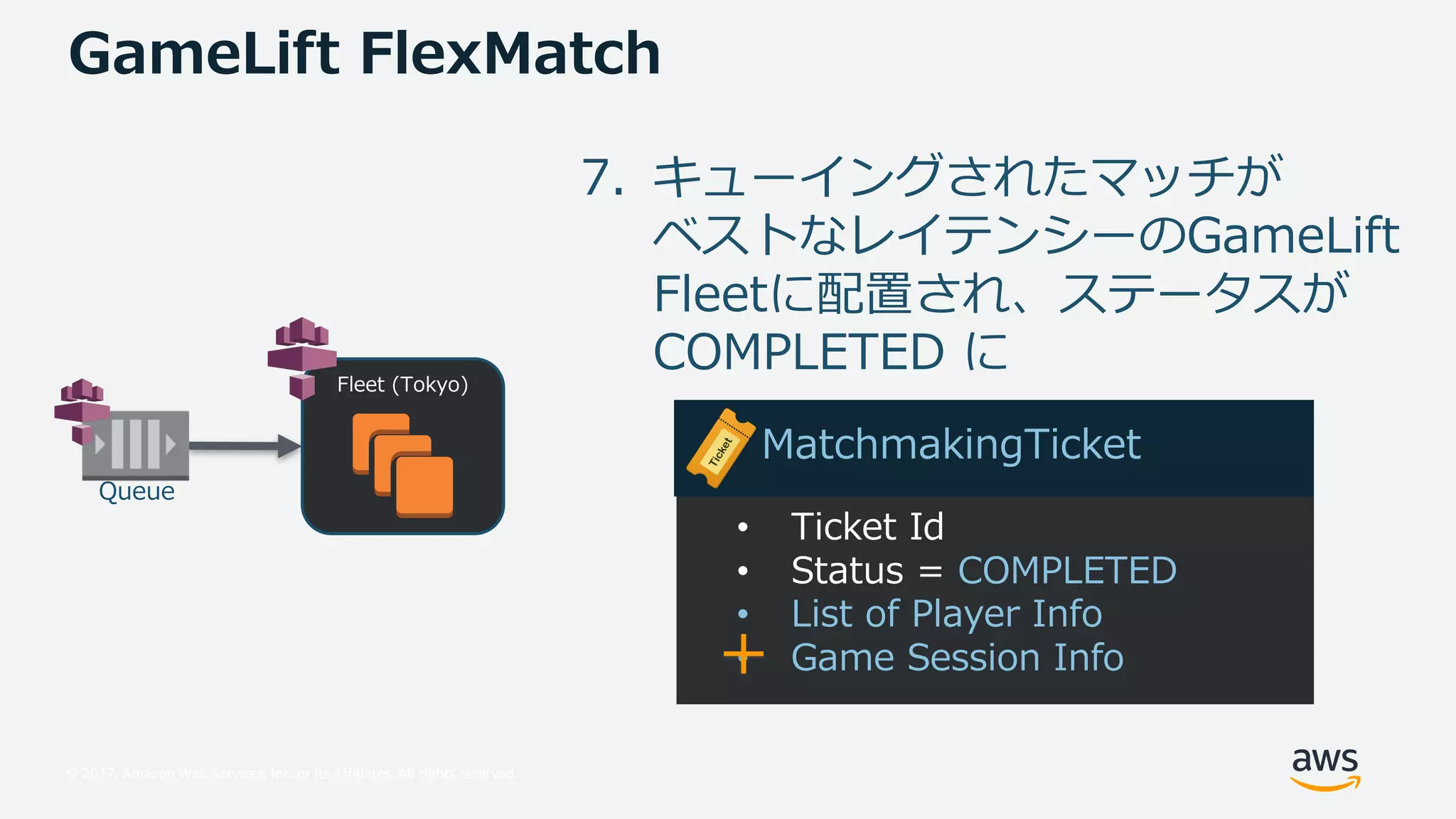 © 2017, Amazon Web Services, Inc. or its Affiliates. All rights reserved.
8 TL PM 7SL O
QQ $I We
FaQaQ
2) o
o” M QAUR
QQ i o
8DBEA:I:
• IUOWQ P
• H M a_ 5 8DBEA:I:
• AU_ R E MeQ R
• M Q HQ__U R
BM OT MWU SIUOWQ
&
 