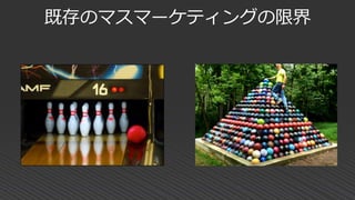 既存のマスマーケティングの限界
 