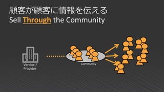 顧客が顧客に情報を伝える
Sell Through the Community
Vendor /
Provider
Community
 