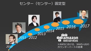 センター（センサー）固定型
20122011
2013
2010
2015 2016
2014
2017
※AWSにおける、JAWS-UGの
カウンターパートの変遷
 