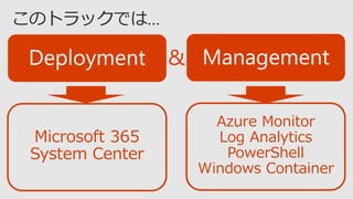 Azure Monitor
Log Analytics
PowerShell
Windows Container
Microsoft 365
System Center
&
 