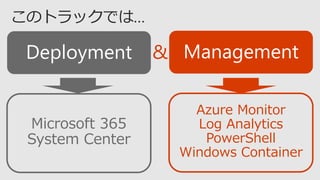 Azure Monitor
Log Analytics
PowerShell
Windows Container
Microsoft 365
System Center
&
 