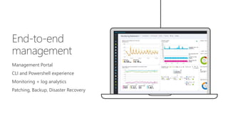 End-to-end
management
Management Portal
CLI and Powershell experience
Monitoring + log analytics
Patching, Backup, Disaster Recovery
 