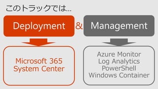 Microsoft 365
System Center
Azure Monitor
Log Analytics
PowerShell
Windows Container
&
 