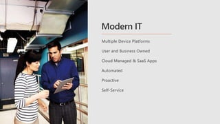 Multiple Device Platforms
User and Business Owned
Cloud Managed & SaaS Apps
Automated
Proactive
Self-Service
Modern IT
 