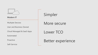 Multiple Devices
User and Business Owned
Cloud Managed & SaaS Apps
Automated
Proactive
Self-Service
Modern IT
Simpler
More secure
Lower TCO
Better experience
 