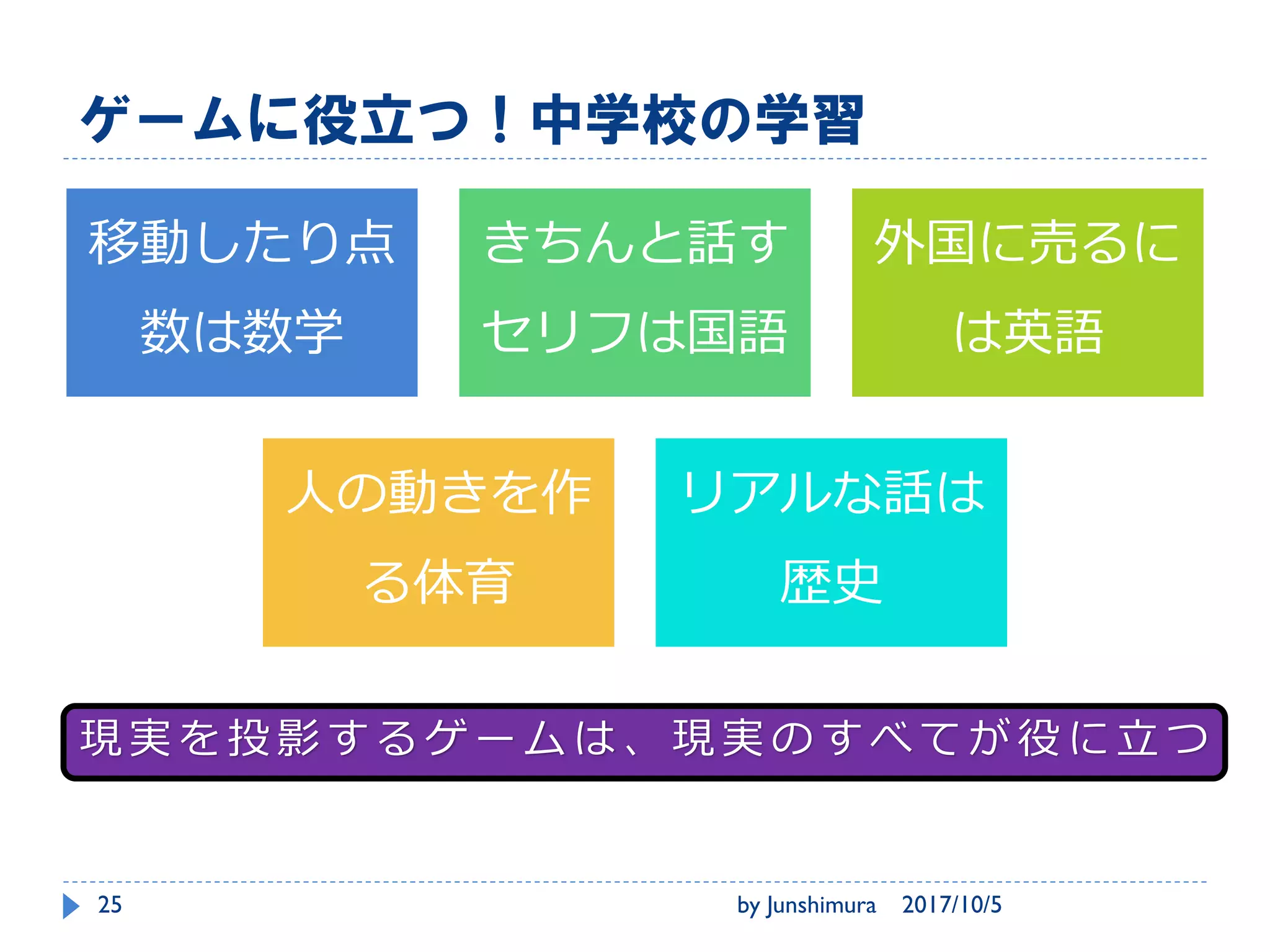 実際の本物のプログラミング::ゲームを作る
Unityは、PCがあればお家で
も出来ますから、家の人と
チャレンジしてみてね
2017/10/5by Junshimura25
 