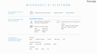 Video Indexer
Cognitive Services Labs
Custom Custom CustomCustom Custom
 