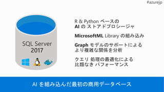 開発者による AI の採用促進 (API化)
ハイブリッドトレーニングとスコアリング
シナリオの台頭
イベント発生場所でのスコアリング/推論の
実施
(エッジ、クラウド、オンプレミス)
一部の開発者は、Deep Learning に
Data Scientist /AI Developer のキャリア
多様なハードウェアの進化
(CPU/GPU/FPGA/ASIC/デバイス)
データ準備
モデルの展開と管理
モデル系統と監査
モデルについての説明能
力
課 題主 要 動 向
 