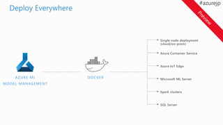 VISUAL DRAG-AND-DROP CODE-FIRST
 