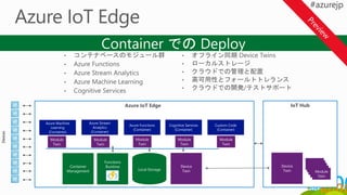 リモートモニタリング・制御
多数のIoTデバイスからの収集データ
をマージ
先進AIの適用を可能にする、
無限に近いコンピューティング
リソースとストレージ
リアルタイム応答に必要な
ローレーテンシーでタイトな
コントロールループ
プライバシーデータや知的財産の保護
 