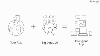 大量のデータ
データ
に対する知見
データ分析の
知識・経験
データ分析
ツール・基盤× × ×
大量の分析用データを
保持している
分析用データの中身を
理解している
分析内容やデータ
に適してアルゴリ
ズムを把握してい
る
大量データを分
析できるツール
を持ち
使いこなせる
最も重要
 