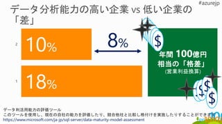 1
2
データ利活用能力の評価ツール
このツールを使用し、現在の自社の能力を評価したり、競合他社と比較し格付けを実施したりすることができます
https://www.microsoft.com/ja-jp/sql-server/data-maturity-model-assessment
年間 100億円
相当の「格差」
(営業利益換算)
8%
$$$$$$
18%
10%
$$$
$
 