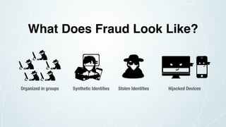Organized in groups Synthetic Identities Stolen Identities Hijacked Devices
What Does Fraud Look Like?
 