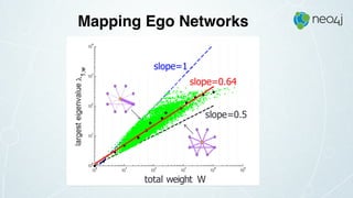Mapping Ego Networks
 